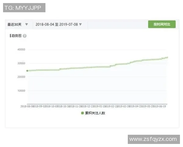 预测:球星绯闻胜率几何?数据模型告诉你答案