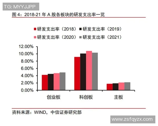 技术统计：塔图姆近5场表现一览