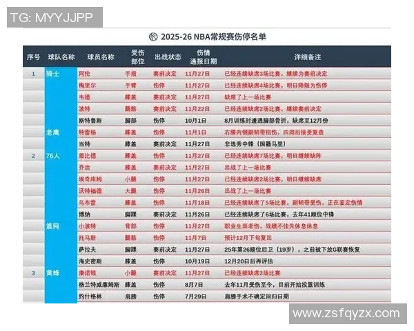 【深度解析】伤病名单近况+未来走势预测 【深度解析】伤病名单近况+未来走势预测