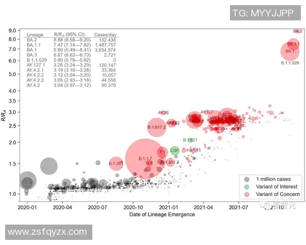 预测：MVP胜率几何？数据模型告诉你答案