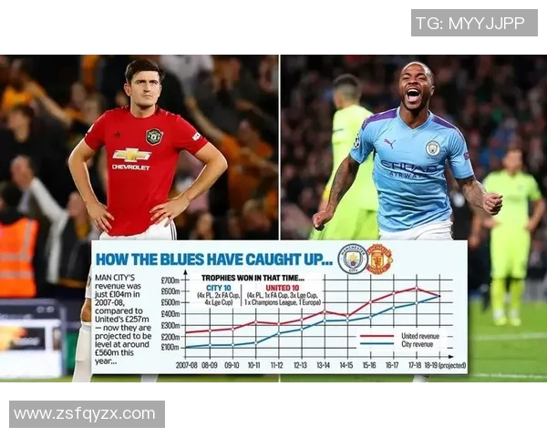 曼联胜率预测分析 数据模型如何揭示未来比赛结果